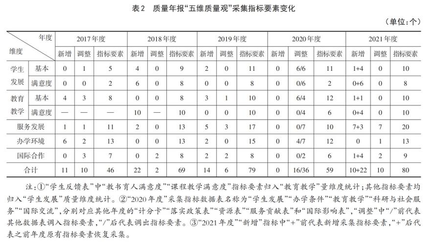 年度维修工程自评报告:质量提升与未来发展展望
