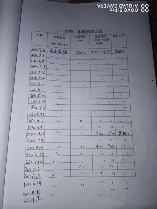 幼儿园冰箱维修报告介绍:保障食品安全,呵护幼儿健康