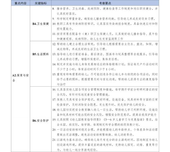 幼儿园户外场地维修报告解读:安全与美观的双重提升