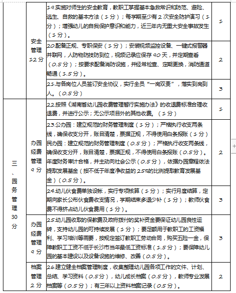幼儿园维修验收报告单背后的安全保障与教育环境优化