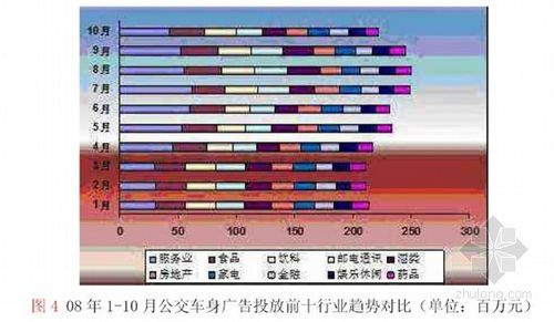 广告牌维修行情分析报告解读：行业发展新趋势