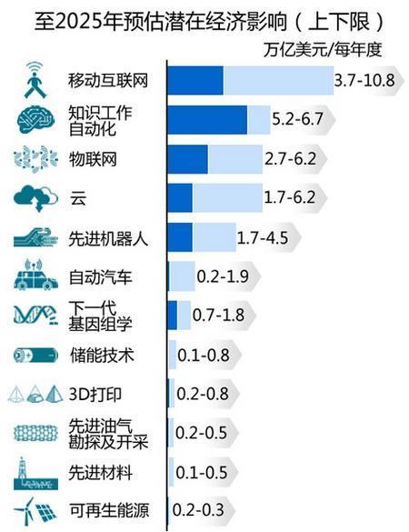 广播电视维修工程师眼中的未来:技术革新与行业前景