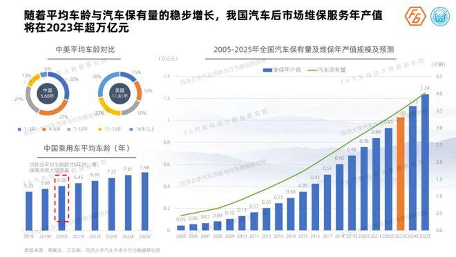 广通汽车维修申请报告解读：汽车维修行业的未来趋势