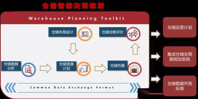 库房维修报告介绍:介绍仓库转型升级之路