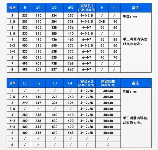 库房风机排气扇维修报告解读:确保安全与高效的运行