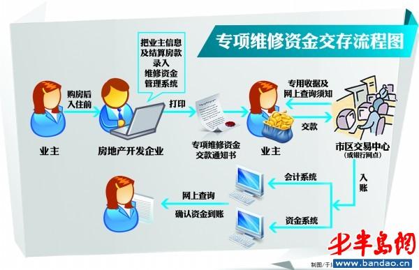 应急维修基金申请报告解读:构建安全稳固的家园防线