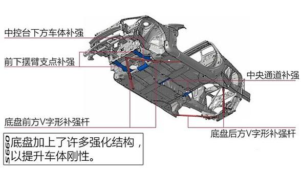 底盘构造与维修:汽车心脏的守护者