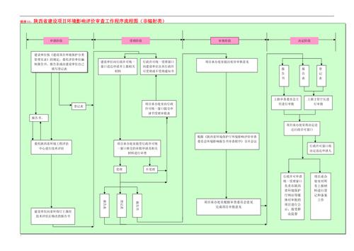 店环评报告中的维修工艺流程:绿色环保,创新驱动