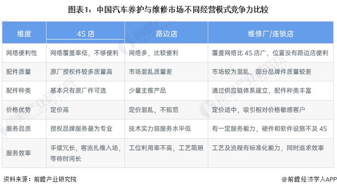店维修行业未来发展趋势：技术创新行业发展新篇章