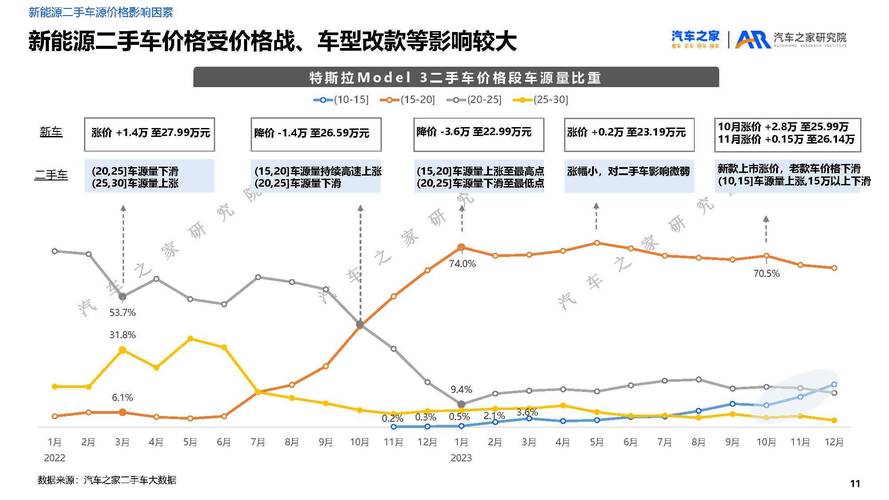 店维修进店车型分析报告解读：洞察汽车市场趋势，行业发展