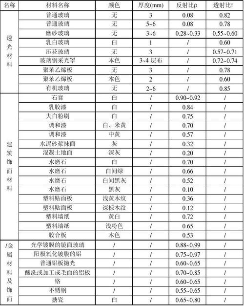 建筑及维修报告解读:品质建筑的守护者