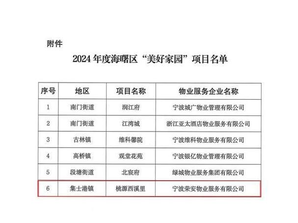开发商维修报告:品质保障,共筑美好家园