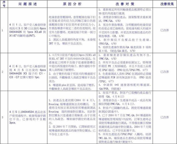 开发商维修报告详细解读:品质与责任的完美诠释