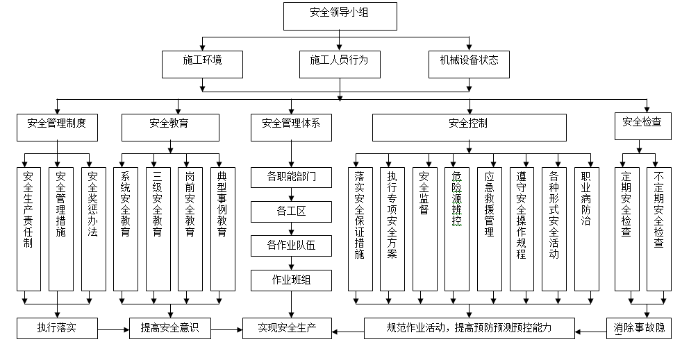 开孔维修例子分析:技术创新与安全管理的双重保障