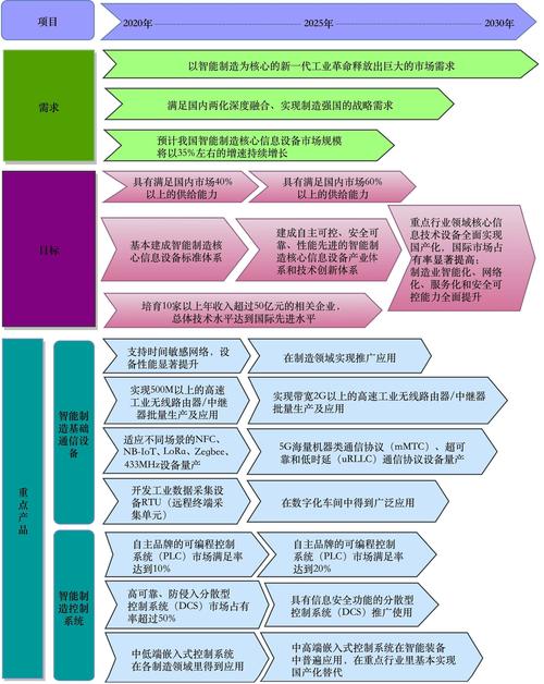 开料机维修系统设计报告:技术创新制造业发展
