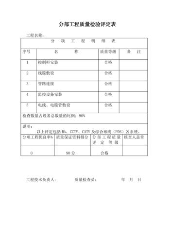 弱电维修工年度总结报告解读：技术革新与职业发展的双线并进