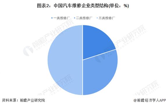 强化维修人员需求,提升我国维修行业整体水平