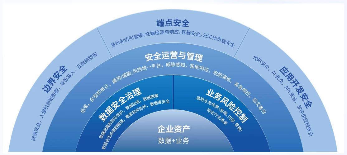 强化计生三栏维修,守护人口数据安全