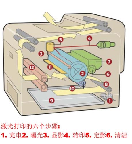 彩色打印机维修报告解读:技术与艺术的完美融合