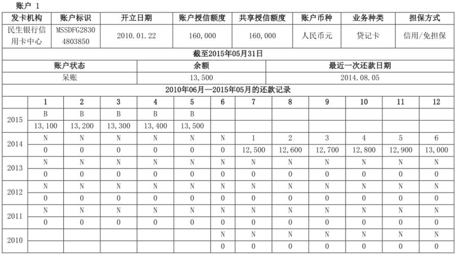 征信报告中的机维修费用:介绍背后真相与防范措施