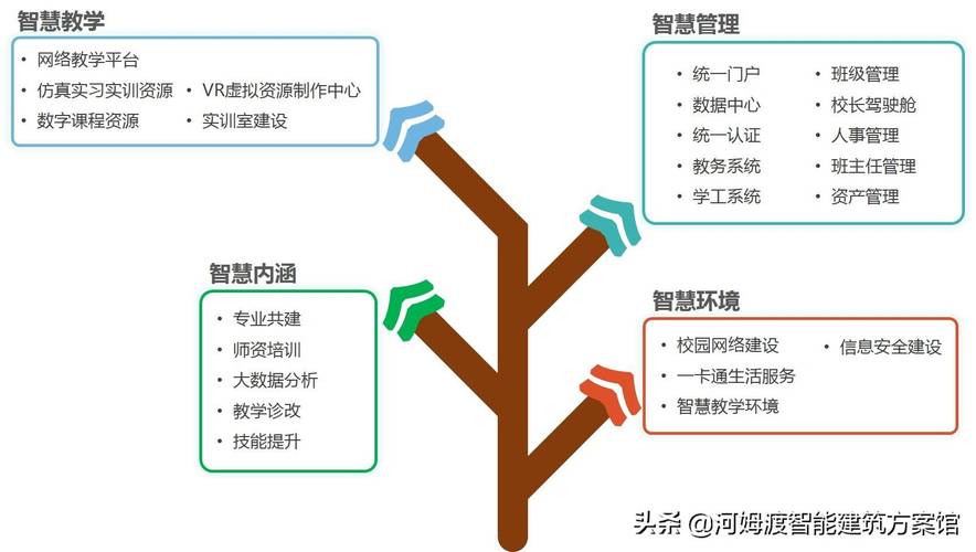 微机室维修报告解读：科技助力教育，共筑智慧校园