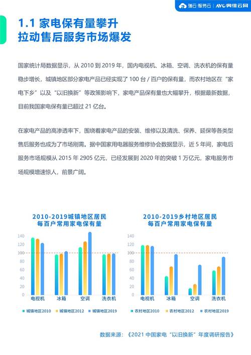 德克维修服务报告详细解读:探索家电维修行业的未来趋势