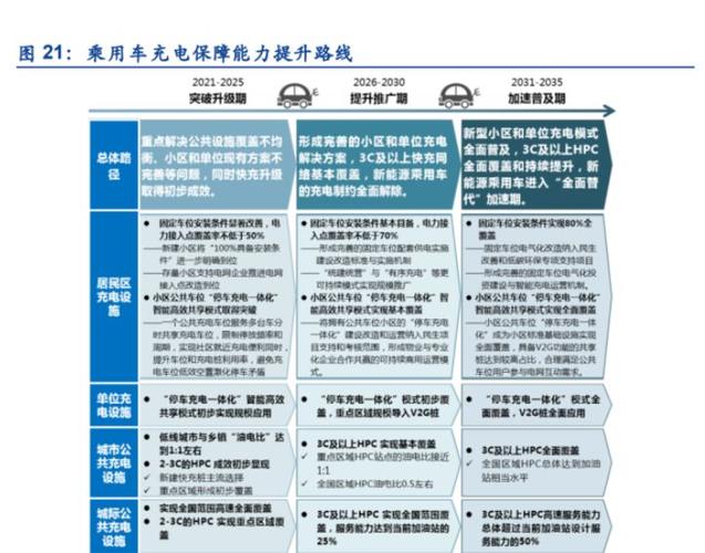 快充维修方法总结报告介绍:技术革新产业未来