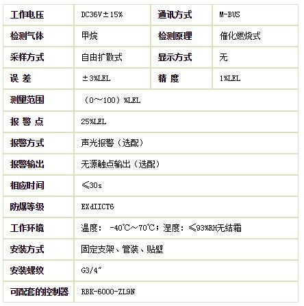 感应灯维修工作报告解读与展望
