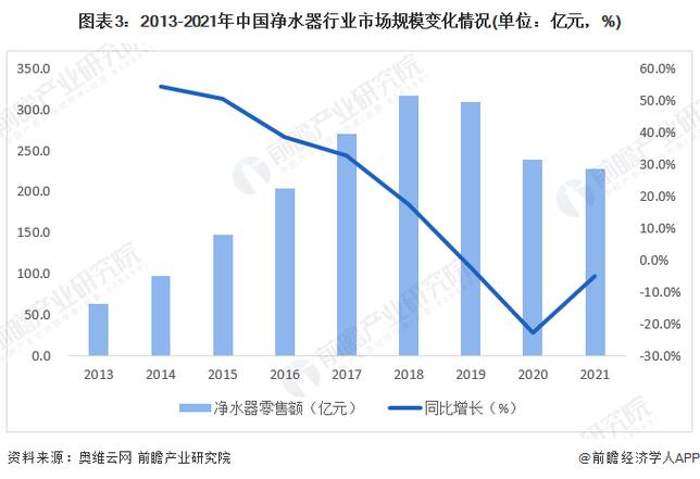 我国净水器维修行业的发展现状与展望