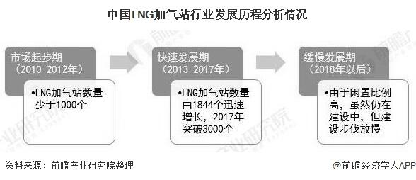 我国加气站维修工作现状与发展前景分析