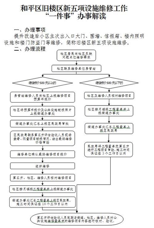 我国城市公共设施维修管理的现状与改进步骤