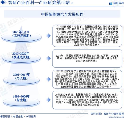 我国新能源汽车维修技术改造报告