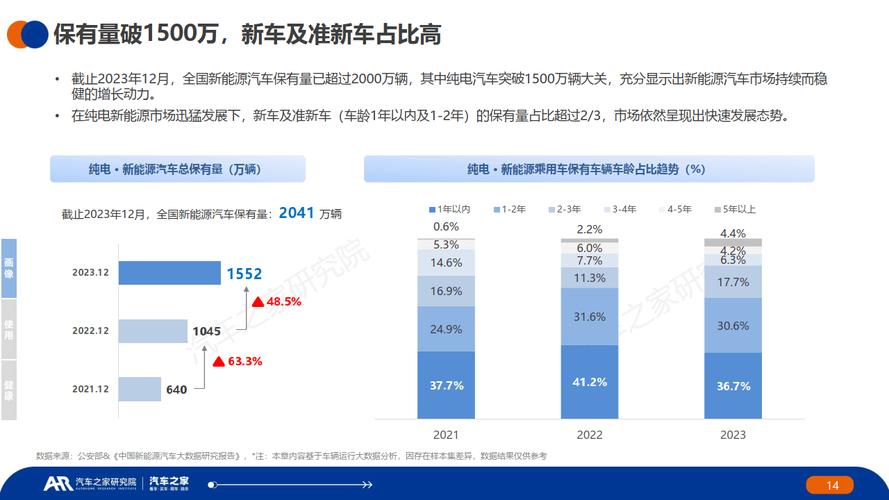 我国新能源汽车维修行业迎来新机遇，智能化、标准化成为发展趋势