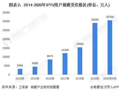 我国机顶盒维修行业现状与发展趋势分析