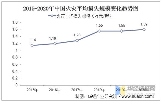 我国消防维修现状与展望