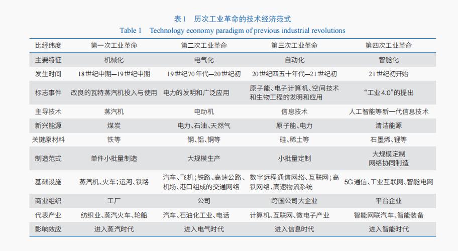 我国维修工作成果显著,为我国制造业发展注入新动力