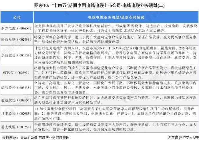 我国维修电缆渠道发展现状与展望