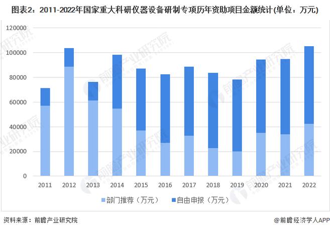 我国进口仪器维修市场的崛起与发展前景