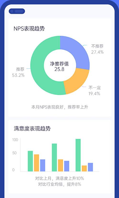 戴尔维修服务行为报告介绍:品质保障下的客户体验提升