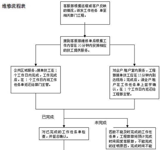 房地产维修管理方法报告解读:提升居住品质,保障业主权益