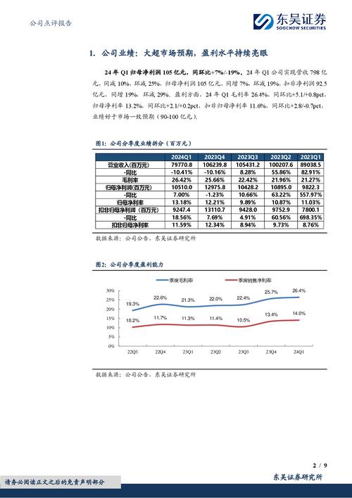 房屋维修业绩成果报告解读:品质提升,保障民生