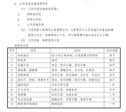 房屋维修养护管理报告解读:构建和谐居住环境,保障民生福祉