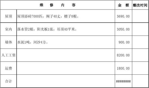 房屋维修后验收报告解读:品质与安全的双重保障