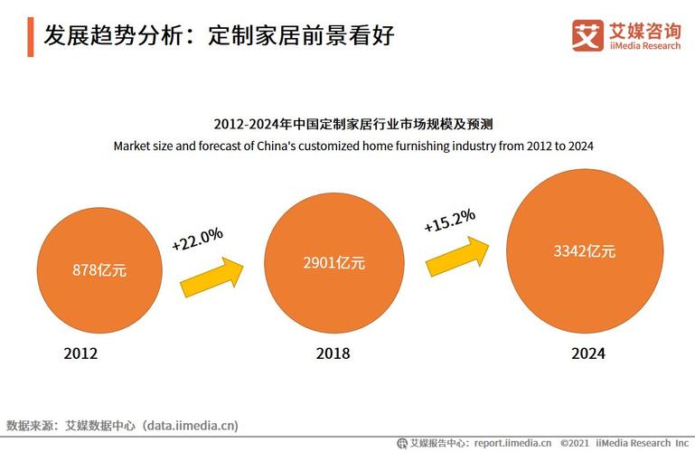 房屋维修报告设计图:介绍未来家居改造趋势