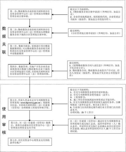 房屋维修申请报告解读：保障居住安全，提升居住品质
