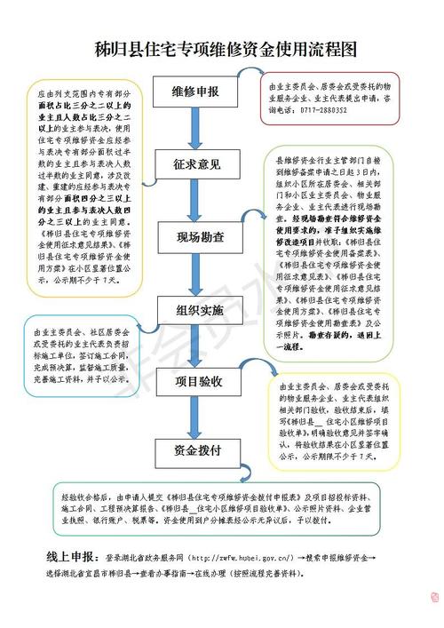 房屋维修资金申请报告的重要性与实施步骤
