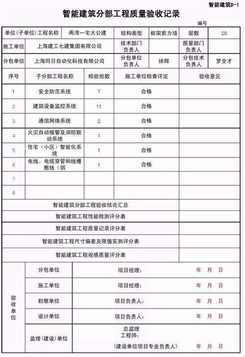 房屋维修项目验收报告解读:质量与安全的双重保障