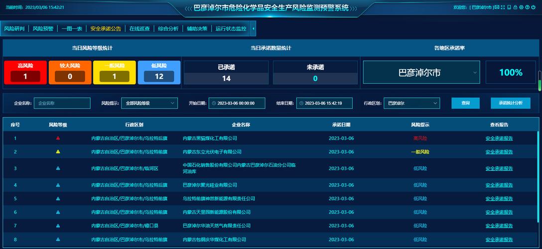 房顶维修费审计报告_精细化管理,筑牢安全防线