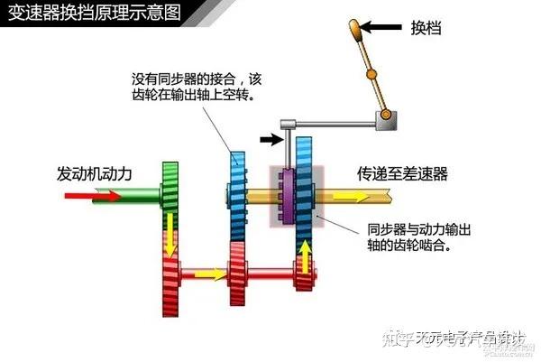 手动变速器维修实训:理论与方法的完美融合