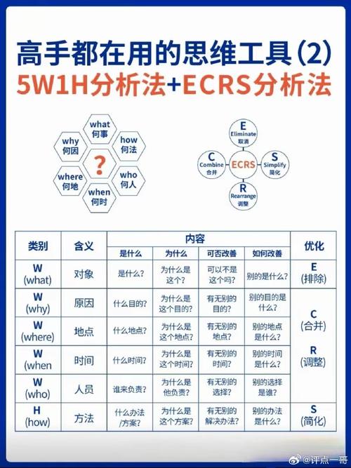 手机维修店的方法见闻与思考